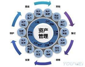 外置固定資產(chǎn)如何交稅？