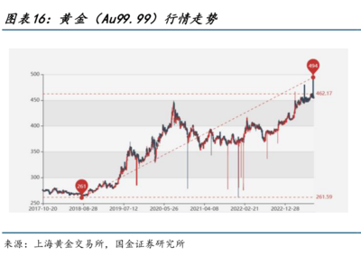 警惕“日賺三千，月入幾十萬”的貴金屬投資陷阱